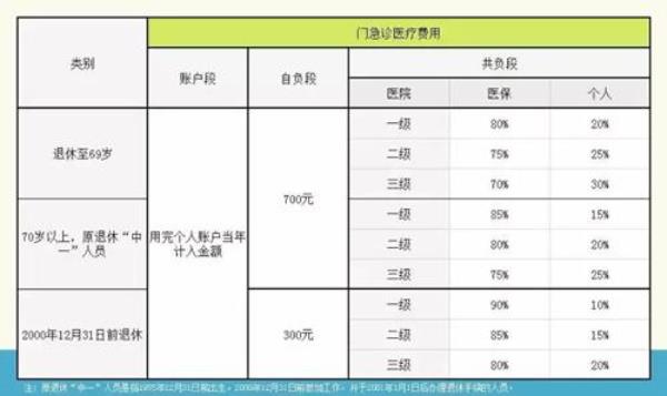 上海医保怎么自己交