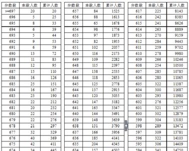 连续高考14年的人今年成绩怎么样