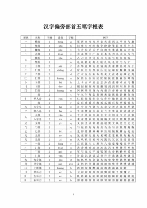与刁读音相同的字