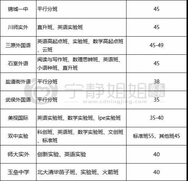 12个班蛇形分班有重点班吗