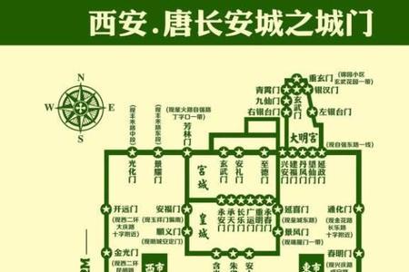 唐长安城与现西安对比