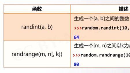 python计算bmi指数的思路