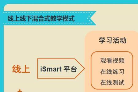 简述课程文件的三个层次