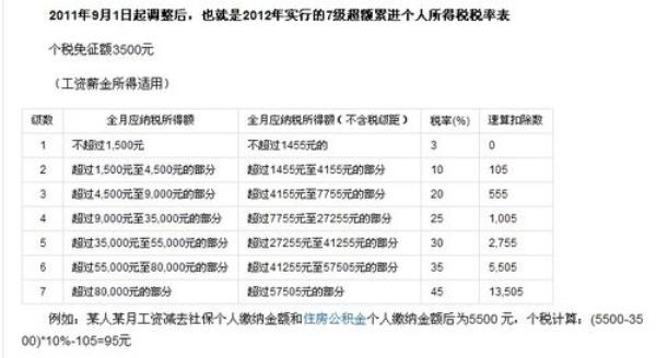 国企10000扣完五险一金后能有多少