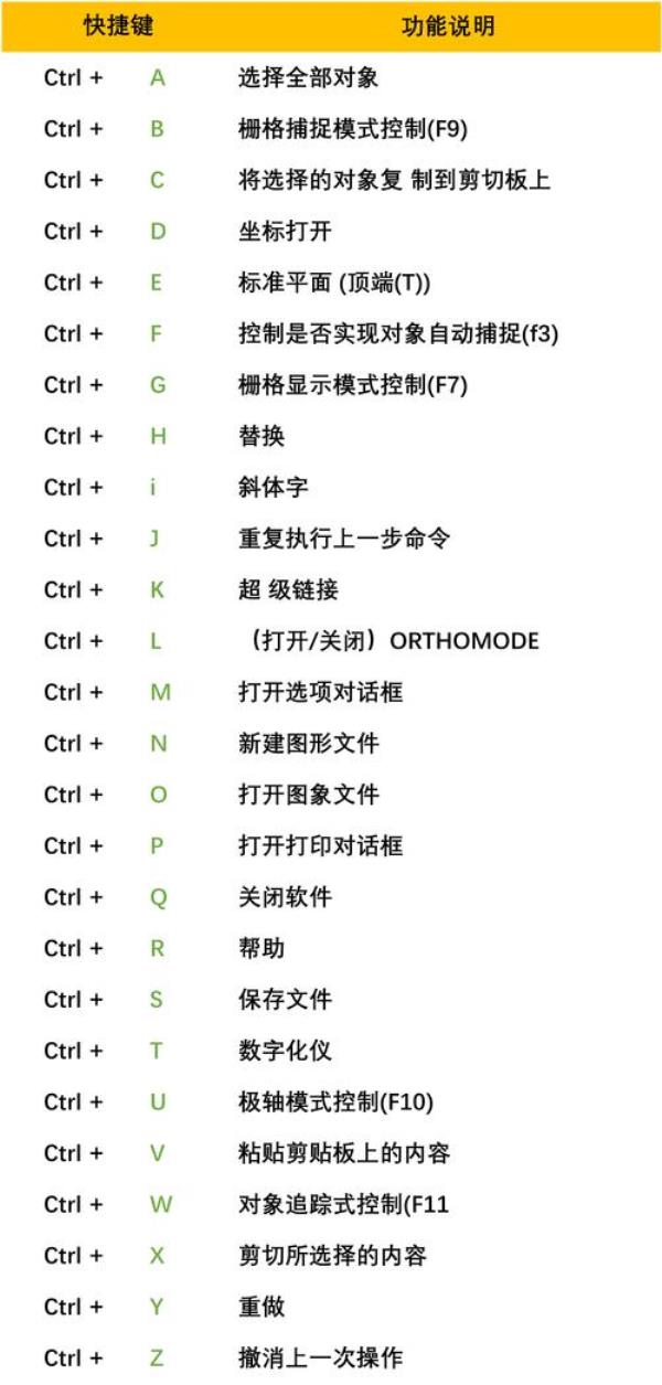 cad注解输出的快捷键