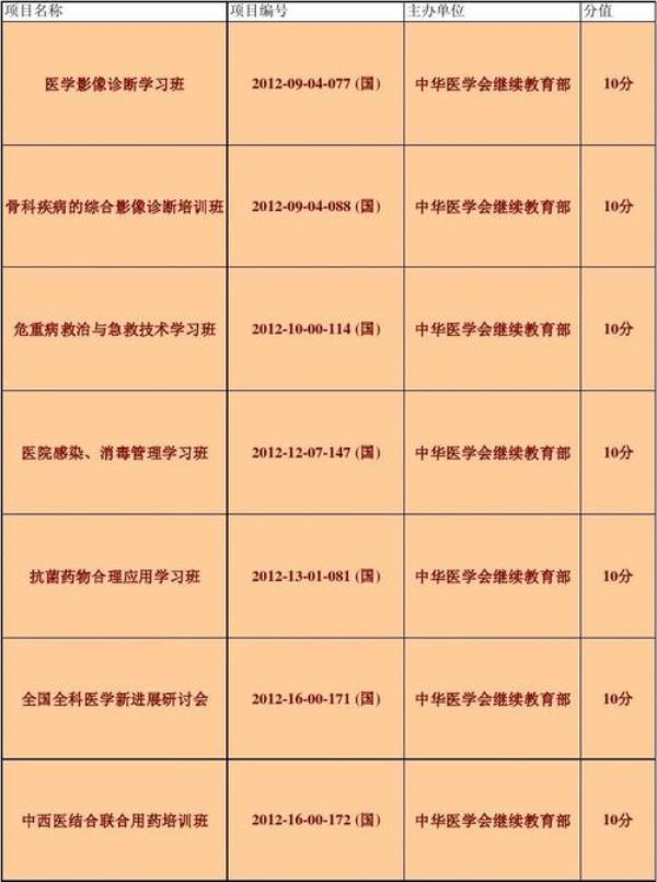 一张继续教育学分卡可以用几年