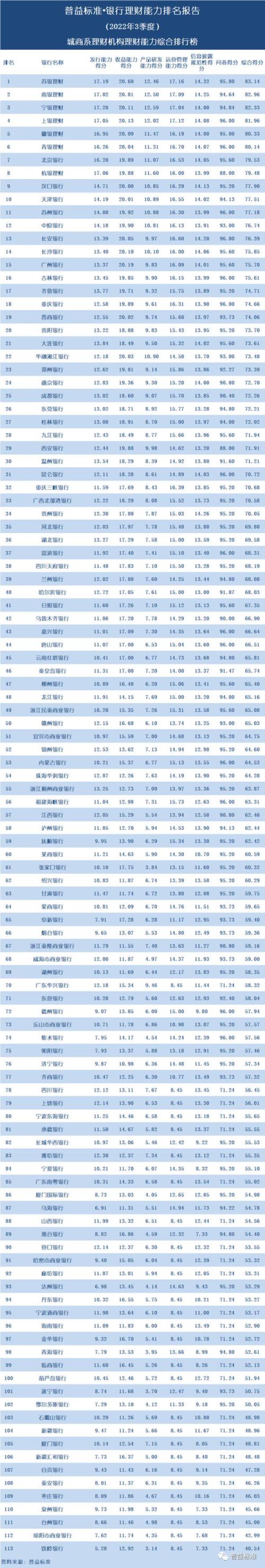 渤海银行全国排名