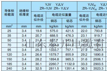 10kv电缆选用对照表