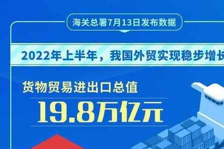 2022年上半年共有多少天