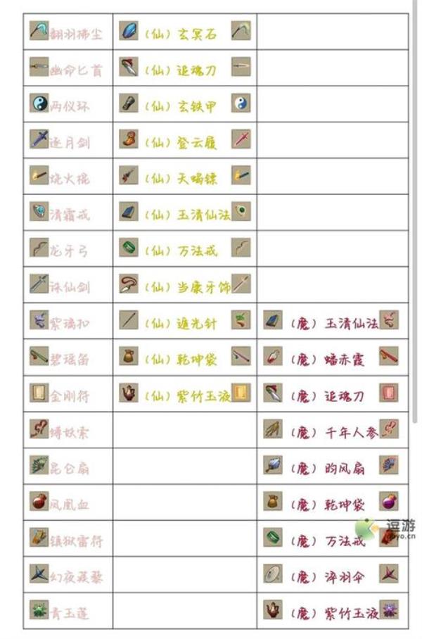九重试炼最强道心加点