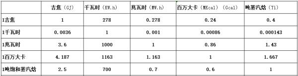 热力公司热量计算公式