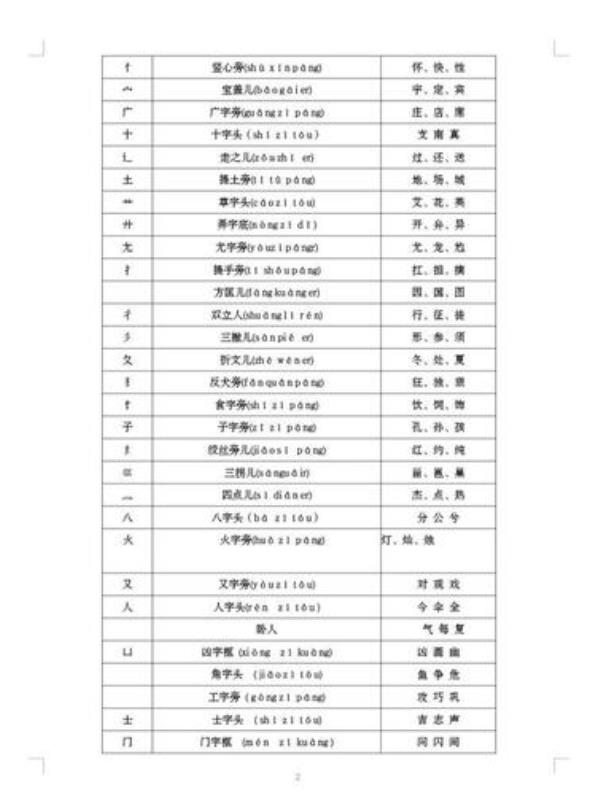 向字的偏旁部首是什么