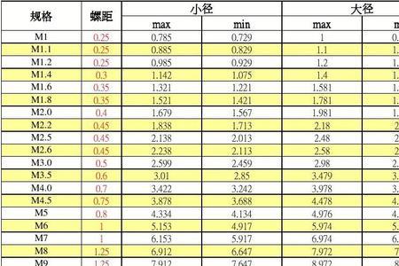 公制粗螺纹与细螺纹区别