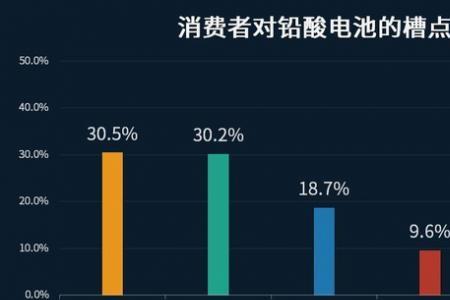 雅迪石墨烯电池亏电充不进电