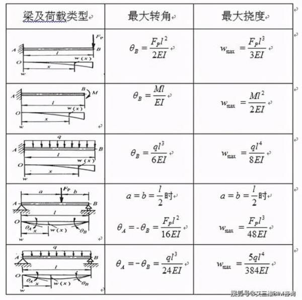 压弯构件失稳形式及计算方法