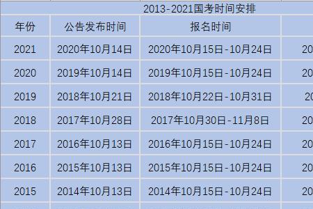 国考2022年考试时间会延期吗