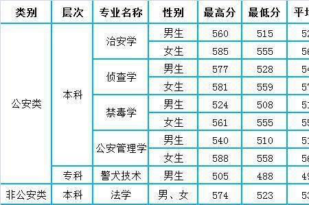 我国有几个禁毒学本科