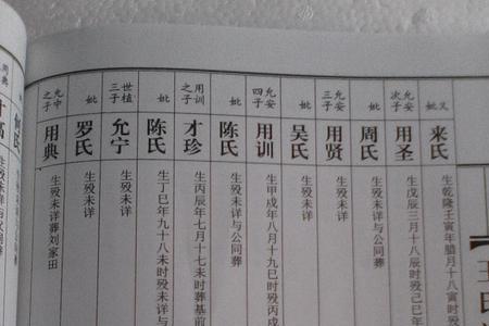 山东临沂王氏家谱字辈