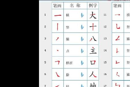 一年级刷的笔顺怎么写