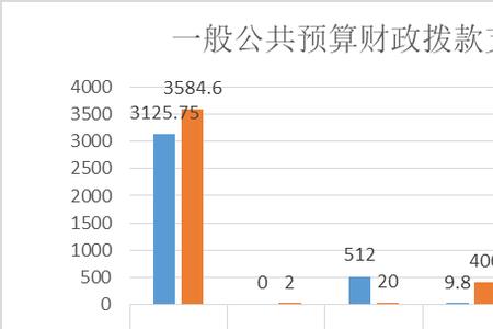 事业支出是什么类账户