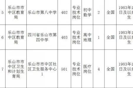 乐山海膜贸易为什么大量招人
