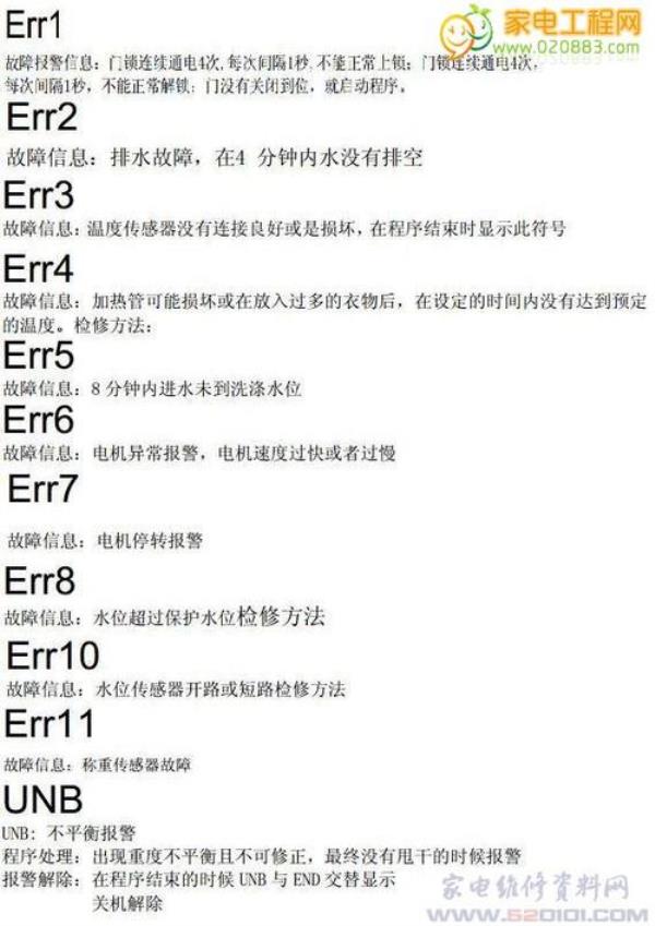 凡帝罗洗衣机故障代码