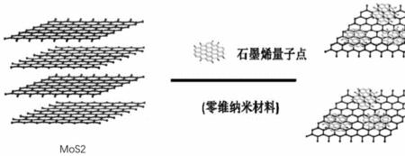 石墨烯与石墨烯技术的区别