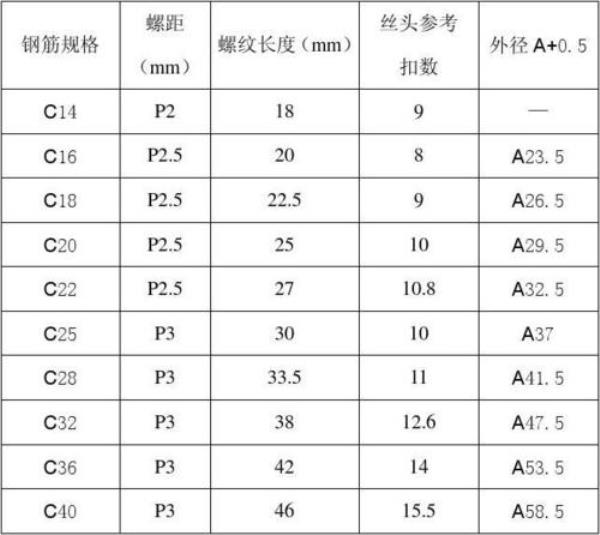 钢筋外皮尺寸什么意思
