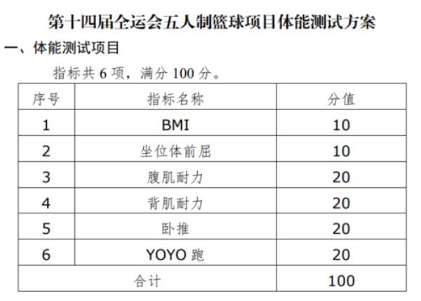 公司需要体测什么项目