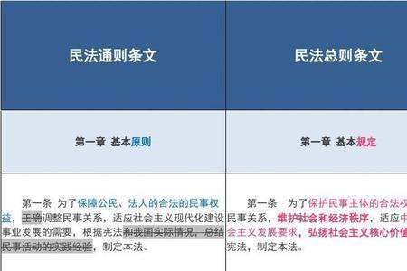 民法通则根据什么划分