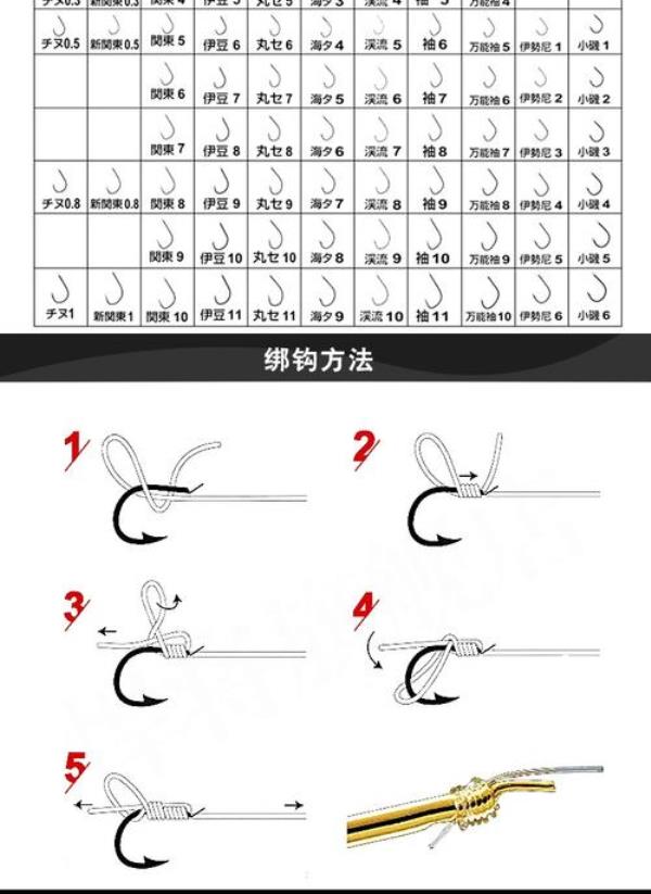新关东1号相当于袖钩几号