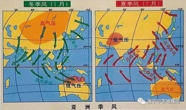 东北季风西北季风的成因