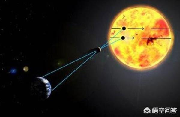太阳一天行走多少公里