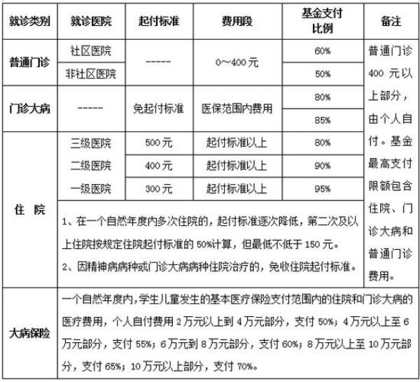 南京儿童医院网上购药走医保吗