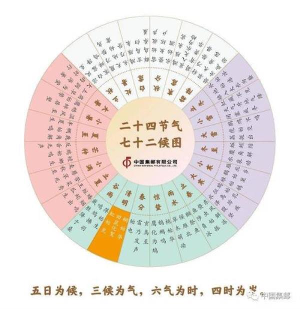 24节气准确时间表