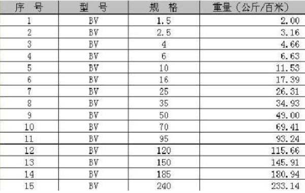 汉河电缆2.5平方重量