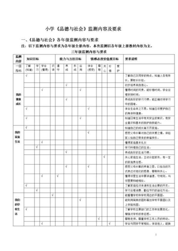 学业质量监测是什么