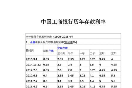 云南定期存款利率哪个银行高