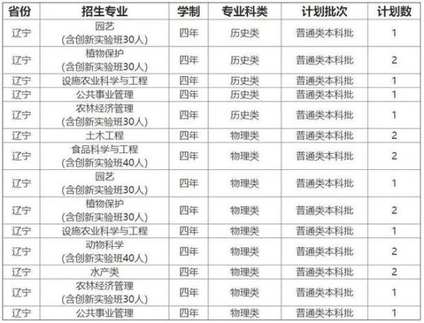 湖南公费农科生报考条件