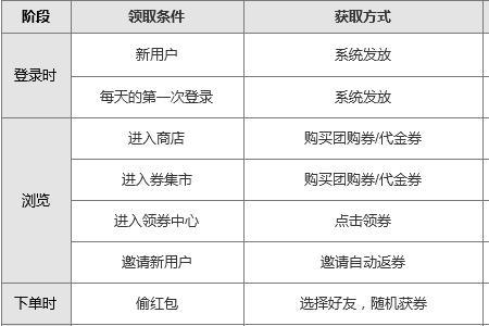 京东有钱还是美团有钱