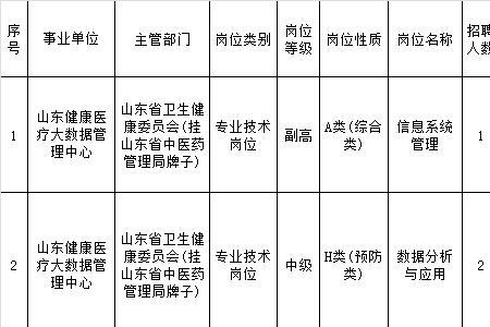 四级高级调查员任职条件