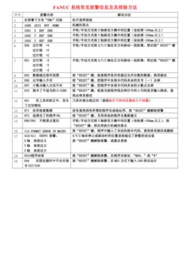 法兰克加工中心g68报警怎么回事