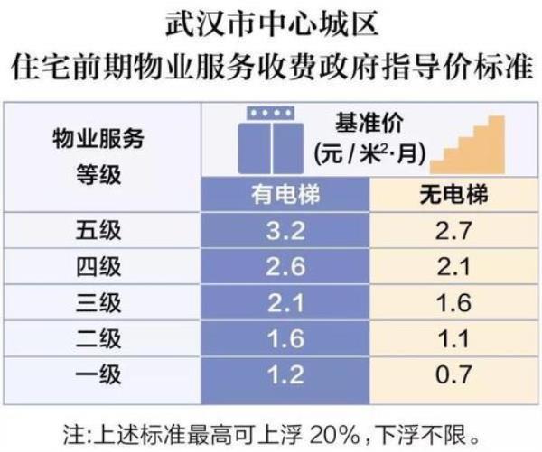 重庆物业一费制是什么意思