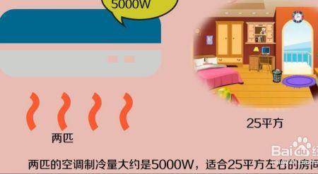 制冷量1107w是几匹