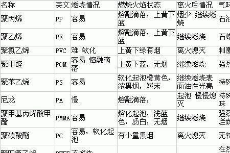 烯烃的燃烧生成物是什么