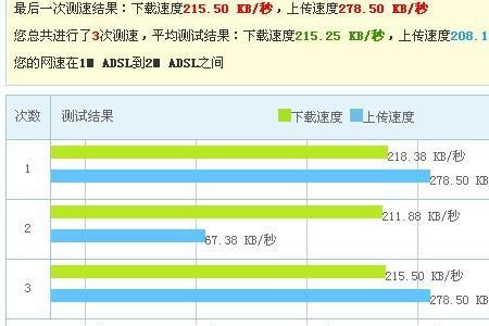 宽带20m是什么意思
