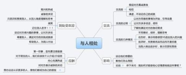 人际交往包括哪两部分
