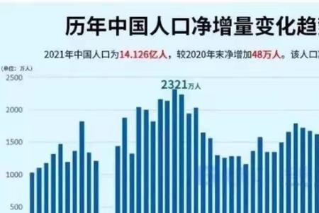 上海总人口2022年是多少人
