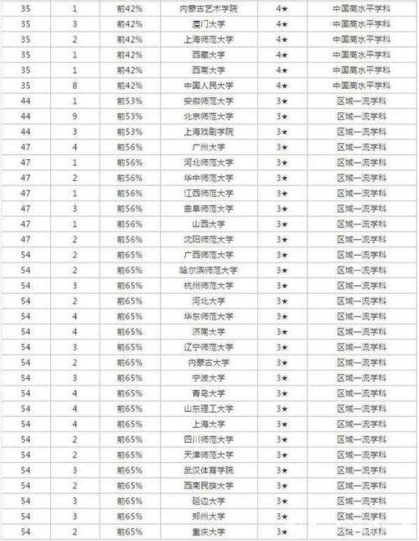 全中国排名第一的歌叫什么