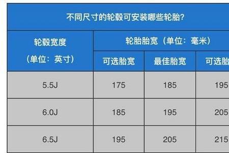 年检轮胎扁平比